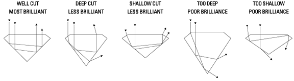 Diamond Cut Diamond Cut